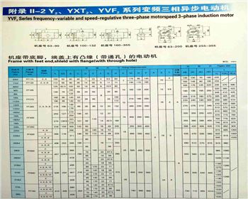立臥兩用式電機(jī)外型及安裝尺寸